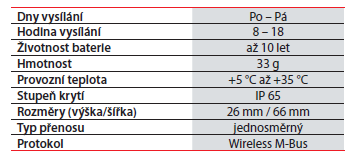 Radiový modul